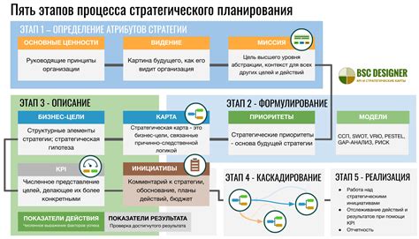 Стратегии для планирования, определения приоритетов и достижения целей