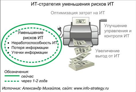 Стратегии для уменьшения рисков и сокращения убытков