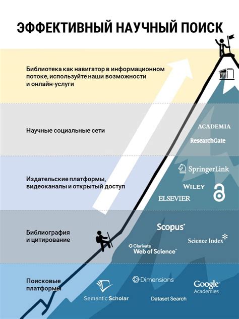 Стратегии поиска: советы для эффективного сбора информации