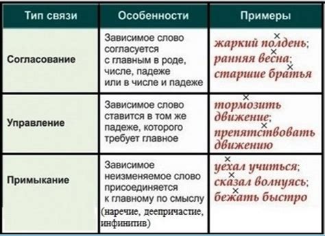 Стратегии применения запятой в контексте словосочетания "вследствие этого"