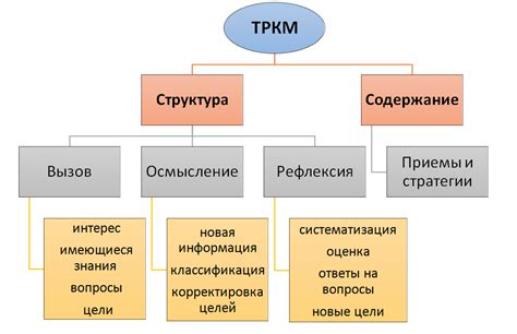 Стратегии развития критического мышления для предотвращения негативных последствий