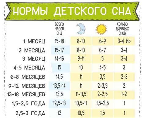 Стратегии установления собственного режима отдыха у младенцев