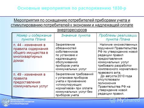 Стратегии экономии при оплате лицензии в Российской Федерации