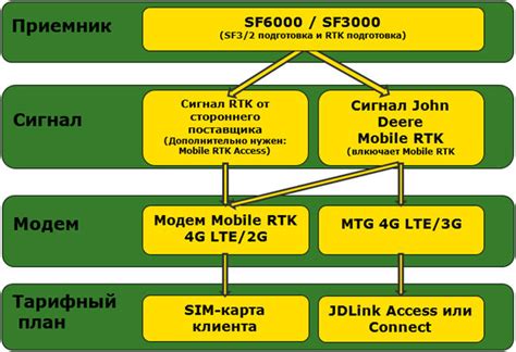 Стратегически выбранное расположение для максимальной точности