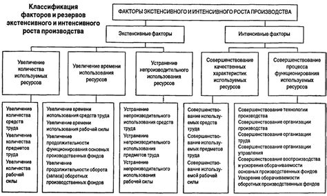 Стратегическое значение газовых предприятий в экономике Российской Федерации