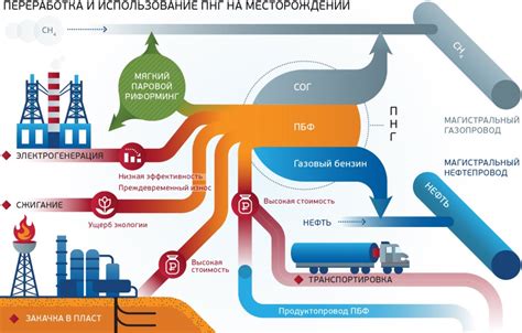 Стратегическое значение расположения важного топливного центра