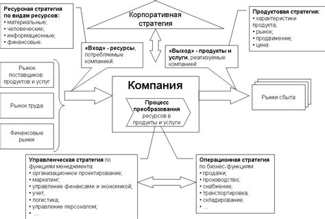 Стратегия компании на китайском рынке