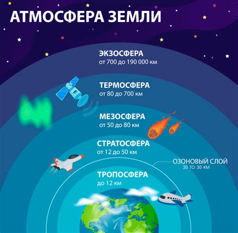 Стратосфера: слой озонового слоя