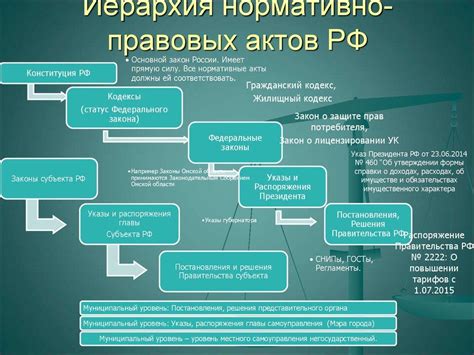 Стремление правовых систем к обеспечению полноты и точности законов