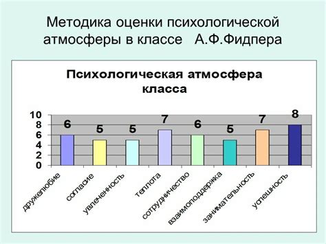 Строительство гармоничной психологической атмосферы