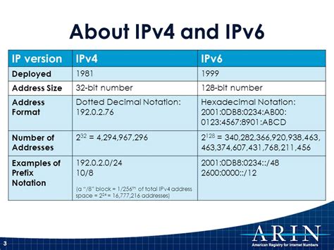 Структура адресации и длина адресов в IPv4 и IPv6