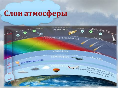 Структура атмосферы