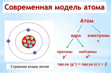 Структура атома: основные характеристики