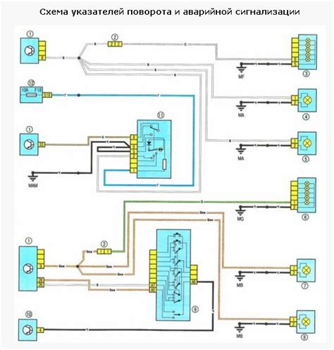 Структура и компоненты механизма реверса на автомобиле Рено Логан первого поколения