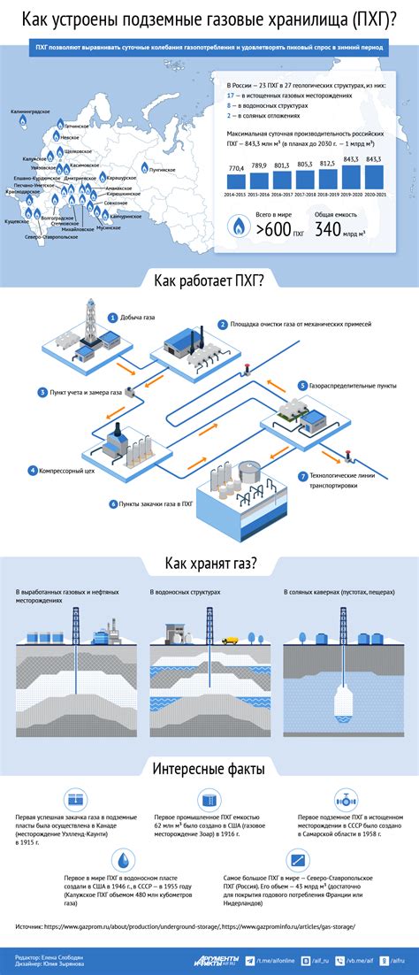 Структура и особенности хранилища дряни Вейллберриз