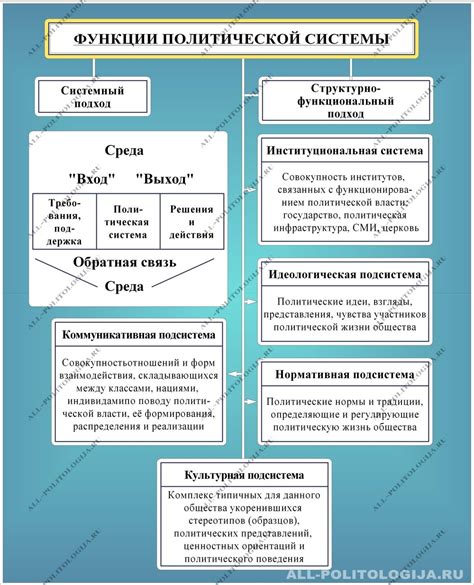 Структура и принципы организации системы и основы ее группировки