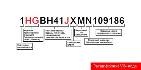 Структура и принципы составления кода ВИН автомобиля ВАЗ 2114