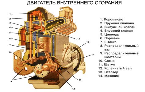 Структура и принцип работы цилиндров двигателя