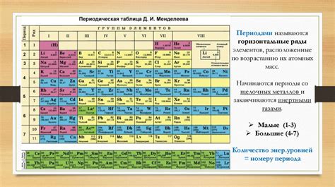 Структура и свойства периодической системы химических элементов