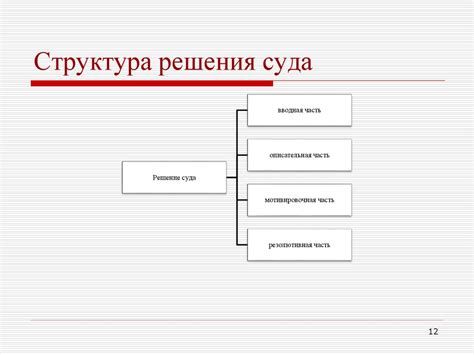 Структура и содержание приговора суда: разбор особенностей решения уголовного дела