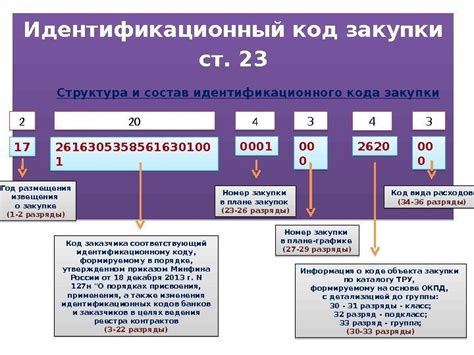 Структура и содержимое идентификационного кода