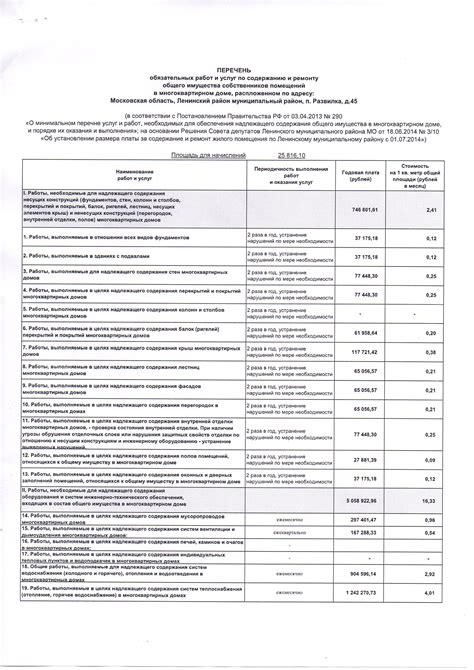 Структура и состав обязательств по содержанию общего имущества в оплате коммунальных услуг