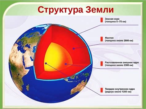 Структура и состав самой нежной земной оболочки