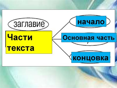 Структура и удобочитаемость текста