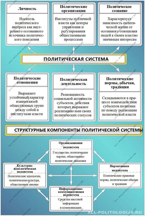 Структура и функции ячейчатой платформы