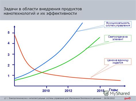 Структура и функциональность системы для обеспечения безопасности двигателя