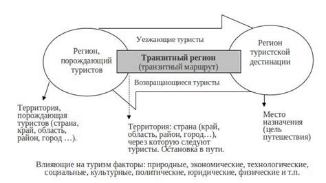 Структура и функционирование бинарного дерева в сфере сетевого маркетинга