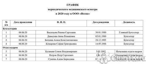 Структура и цели прохождения медосмотра в Тюмени