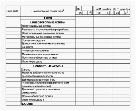 Структура капитала и ее воздействие на состояние бухгалтерского отчета