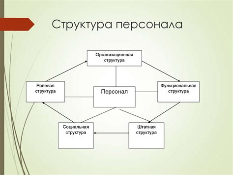 Структура персонала и его значимость в качестве команды для обслуживания