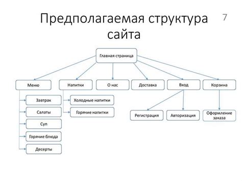 Структура предложения: основные элементы и их роль