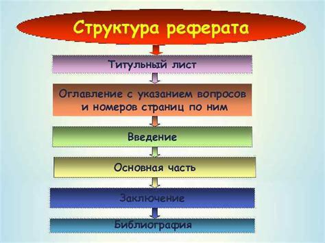 Структура реферата по ГОСТ 2023: основные составляющие и способы их определения