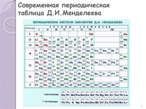 Структура таблицы Менделеева и расположение элементов с металлическими свойствами