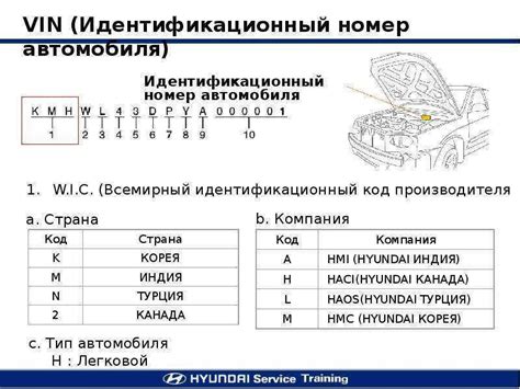 Структура VIN номера: как устроен и что означает каждый его компонент