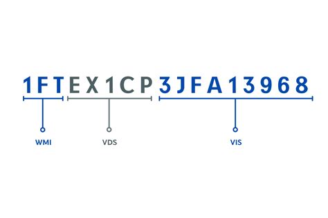 Структура VIN-кода и расшифровка его сегментов на автомобиле Мазда 3