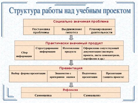 Структурирование обращения и выбор формы обращения