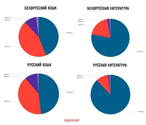 Структурные изменения вещества: роль молекул и процессы химических реакций