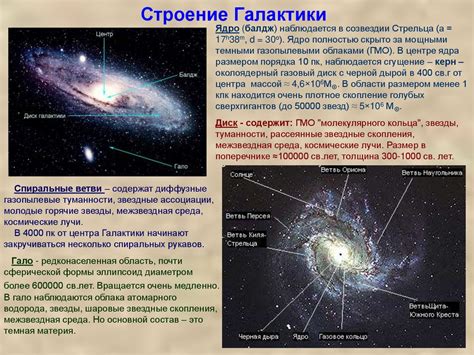 Структурные особенности и химический состав Галактики