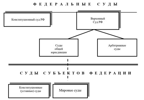 Судебные органы