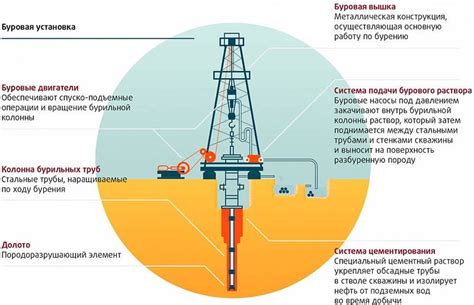 Судостроение: морское топливо и применение нефтяных продуктов для смазки