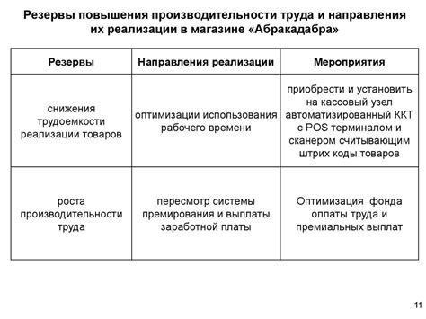 Суровое различие: ресурсы и факторы производительности