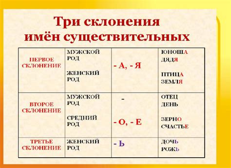 Суть непроявления изменений в окончаниях у определенного типа существительных