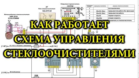 Суть работы системы управления дворниками