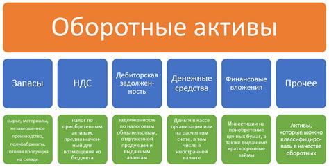 Суть сущности и значимость оборотных активов для компании