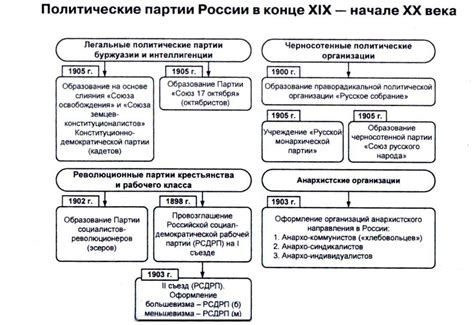 Суфражистские движения: путь женщин к политическому влиянию в начале 20 века