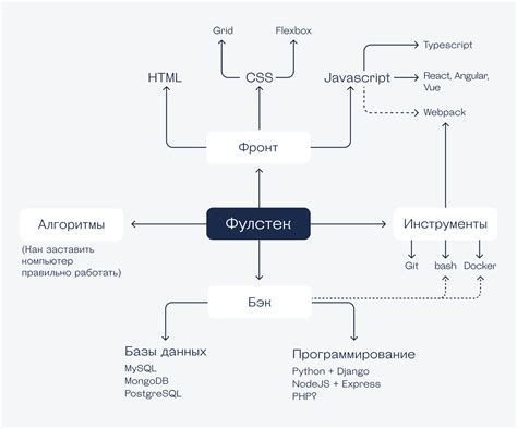 Существенность веб-разработчика в современном обществе